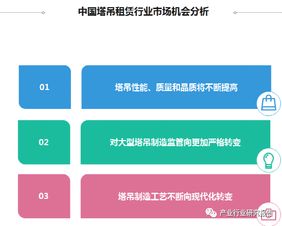 中国塔吊租赁行业市场机会分析
